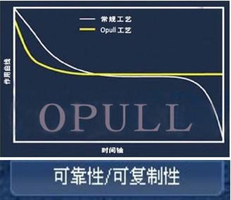化学去毛刺可靠性、可重复性【详细资料请点击查看】